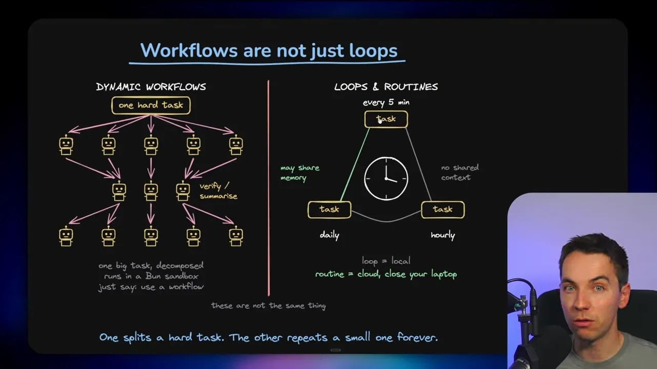 Diagram comparing dynamic workflow agent fan-out with loops and routines