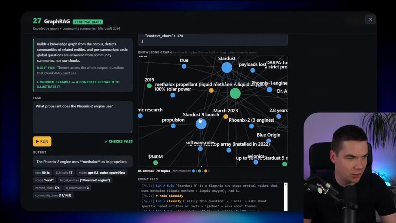 Knowledge graph with colored entity nodes and relationship links