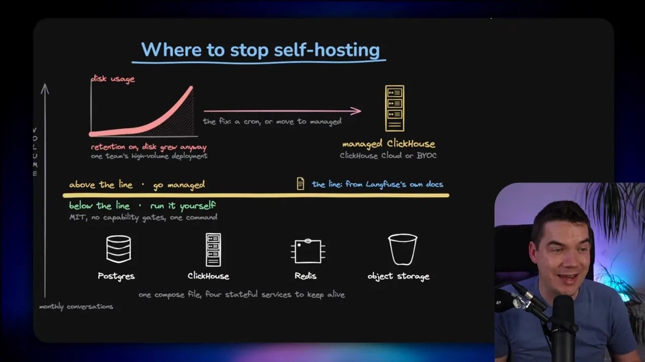 Hosting scale diagram comparing low volume self-hosting with production infrastructure such as Kubernetes and managed services