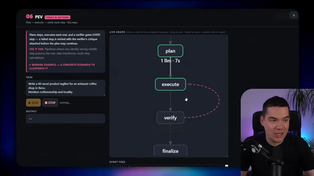 Agent workflow graph with planning, execution, and evaluation stages