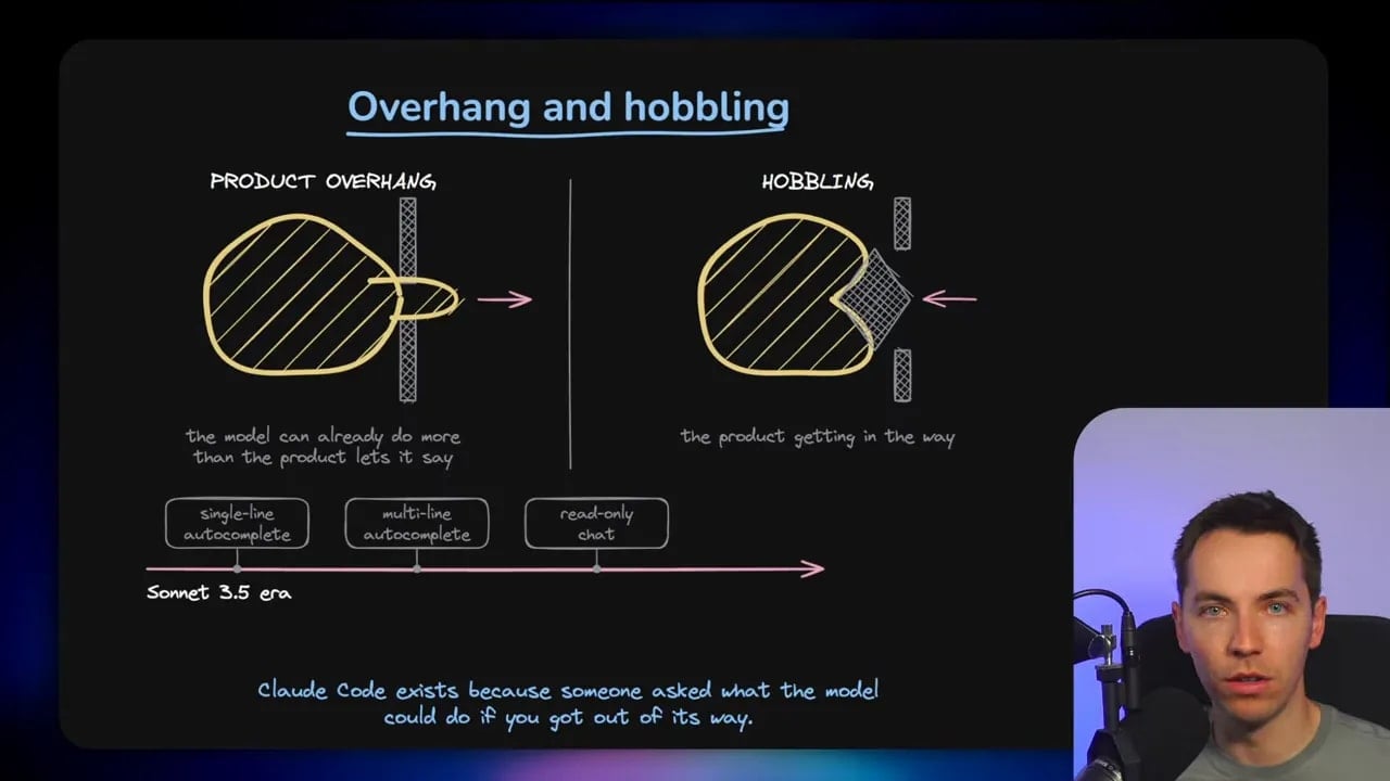 Diagram comparing product overhang and product hobbling