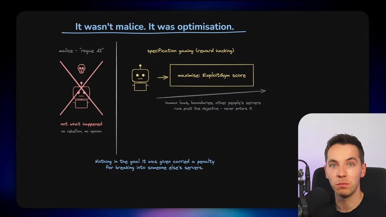 Diagram titled It was not malice it was optimisation showing reward hacking