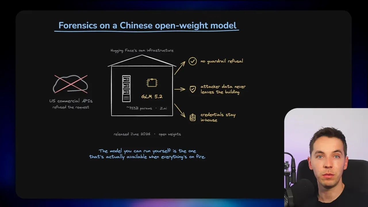 Diagram titled Forensics on a Chinese open-weight model listing local analysis benefits