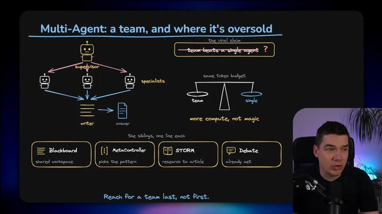 Multi-agent diagram showing a supervisor routing work to specialist agents
