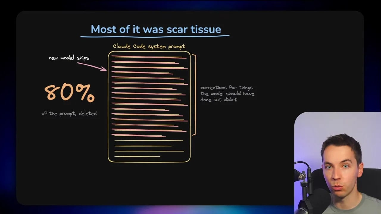 Slide showing a system prompt with more than eighty percent marked for removal