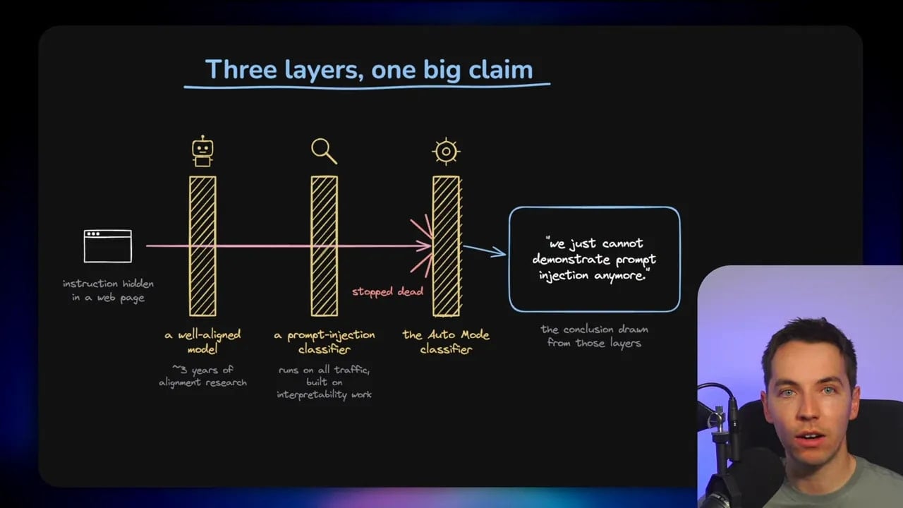 Diagram showing three security layers for prompt injection defence