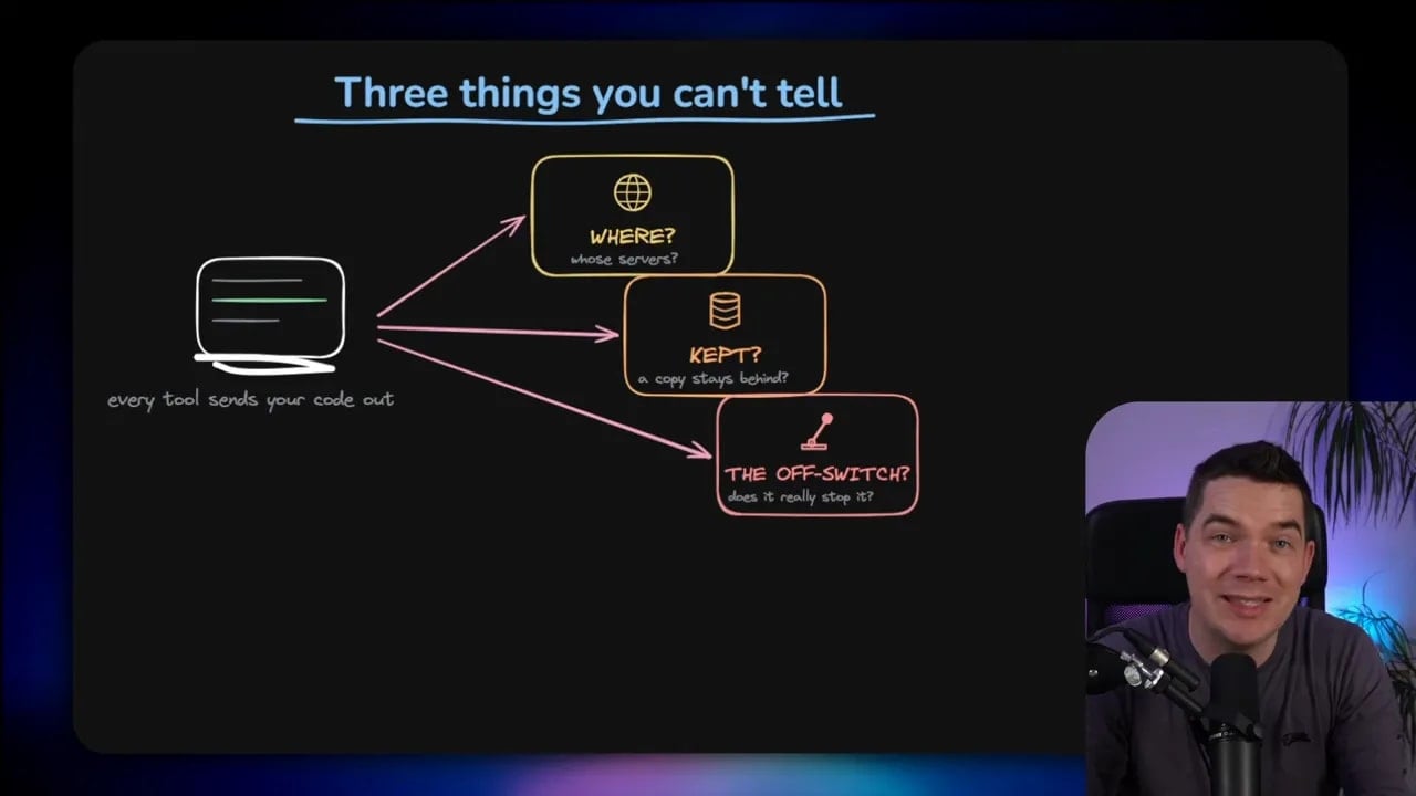 Diagram titled Three things you can't tell showing a computer sending data to providers