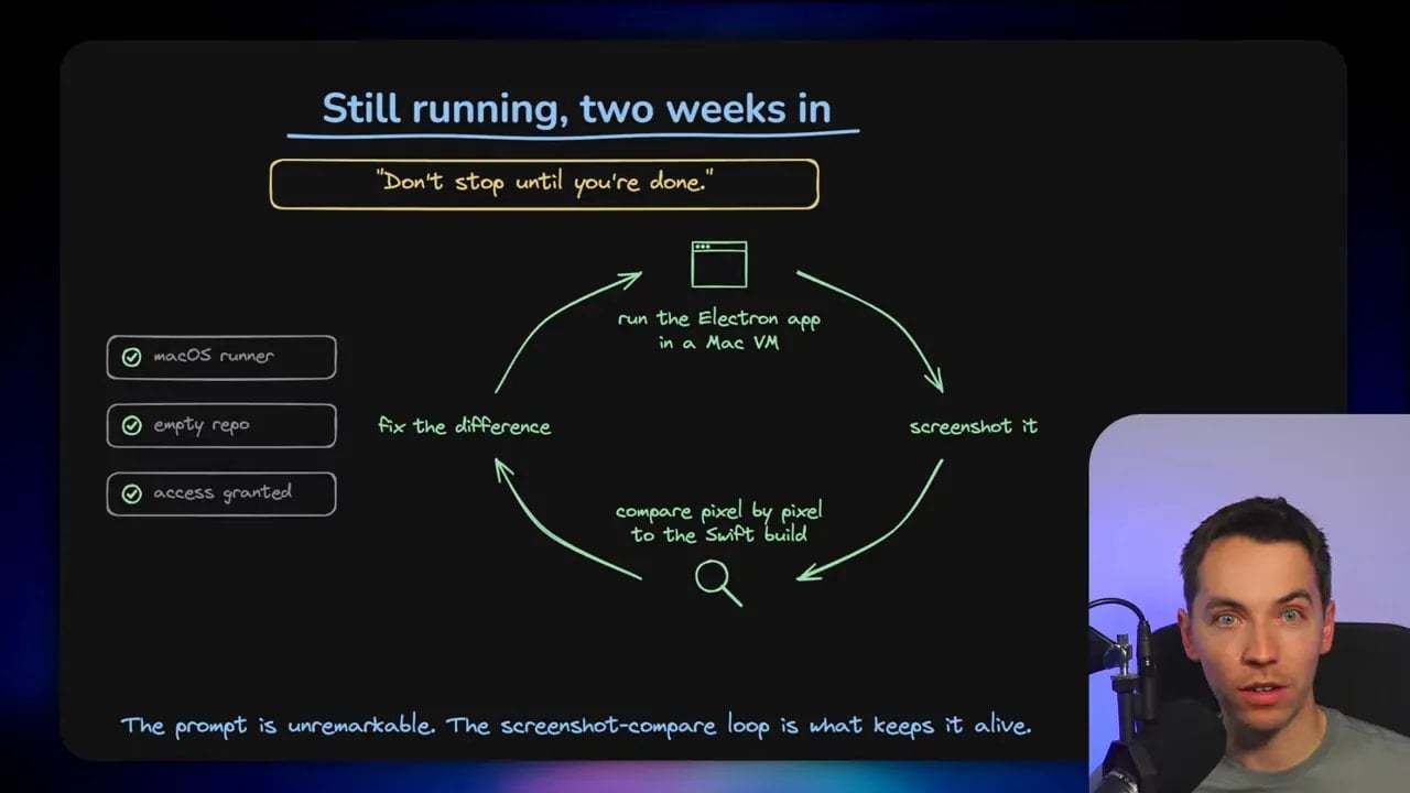 Diagram showing a Claude Code project still running two weeks into an agent cycle