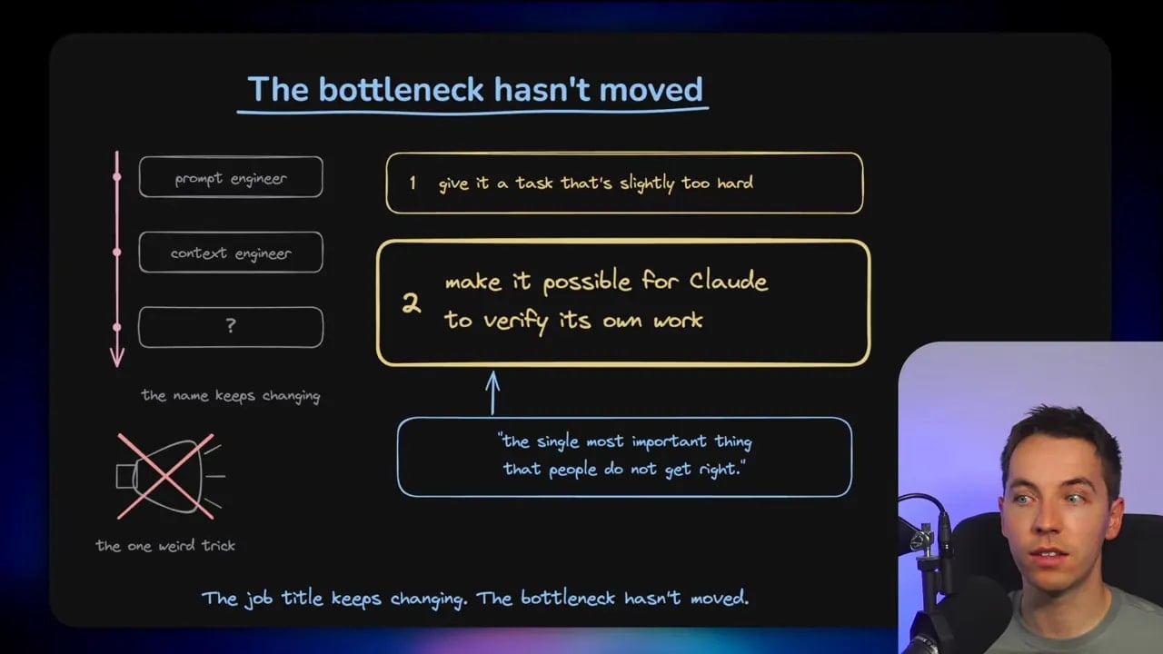 Diagram showing a task too difficult for a model and a verification loop for checking work