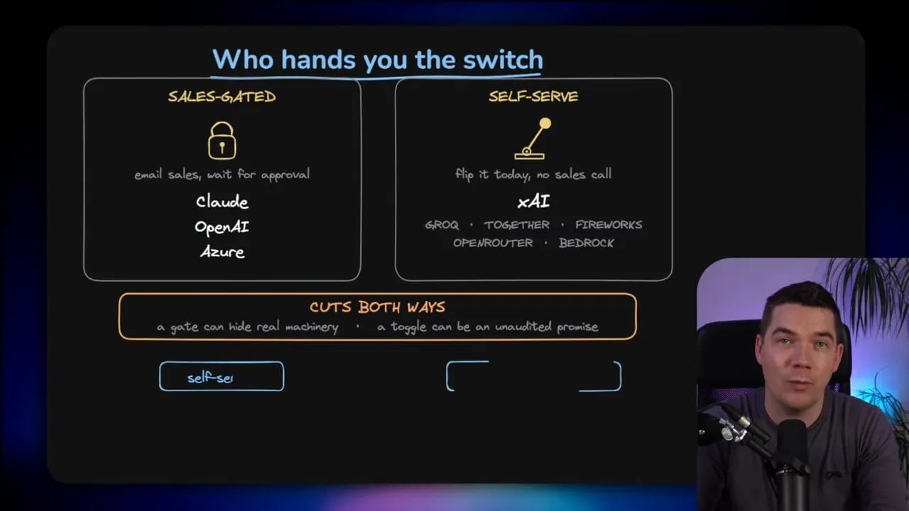 Diagram titled Who hands you the switch comparing sales-gated and self-service zero data retention
