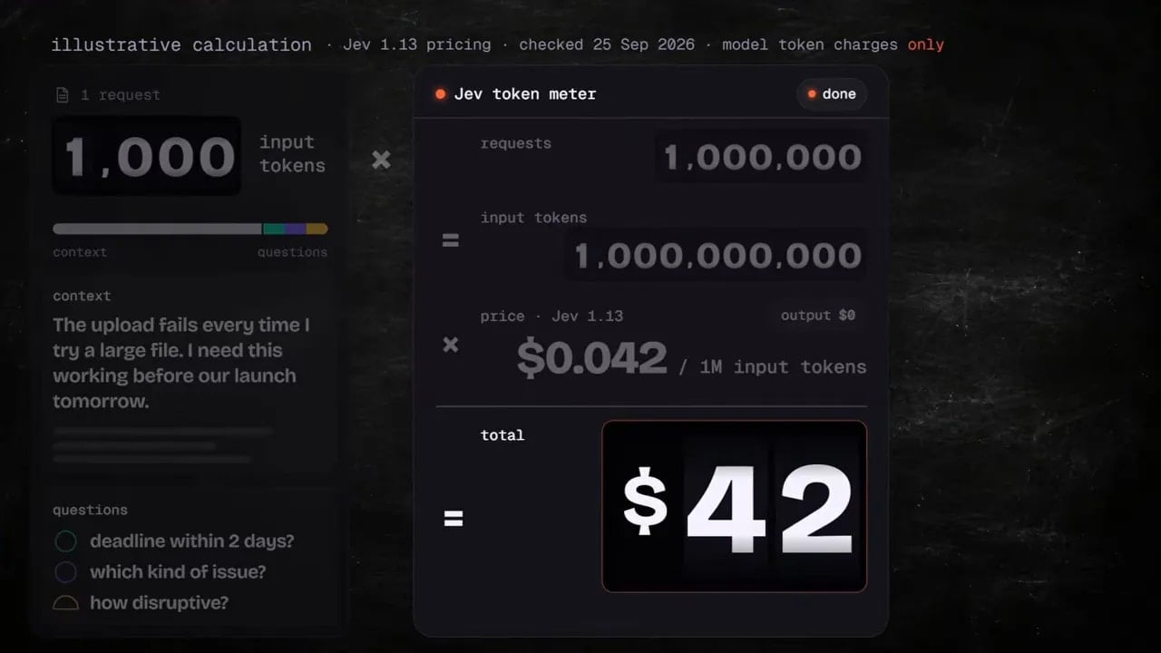 Cost calculation showing one thousand tokens per request, one million requests, and a total of forty two dollars