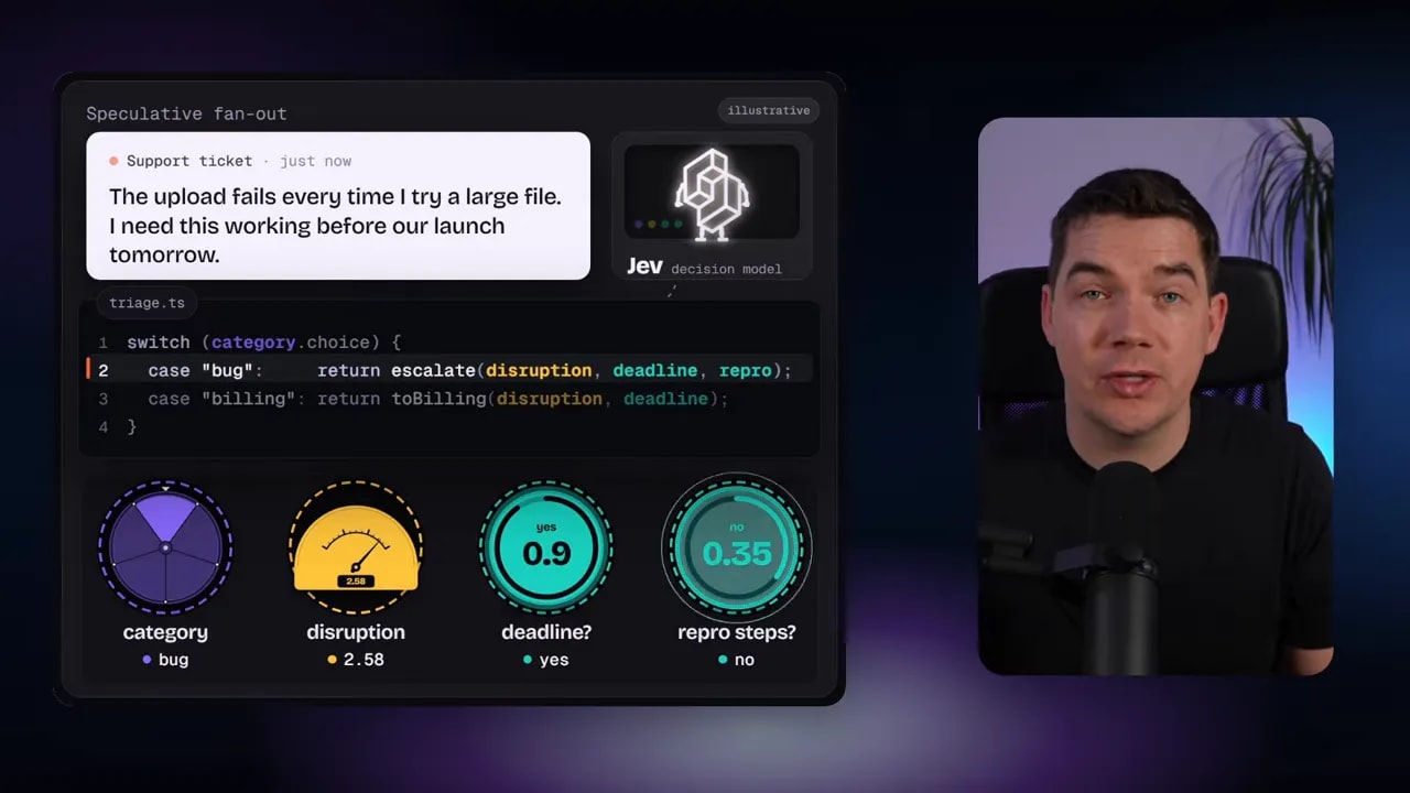 Support ticket beside category, disruption, deadline, and reproduction-step decision results