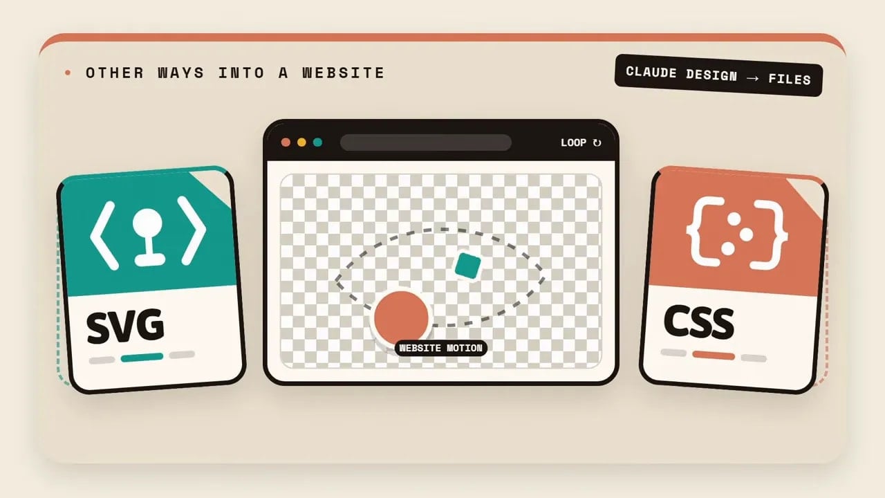 Diagram showing SVG and CSS options marked for simple animations only