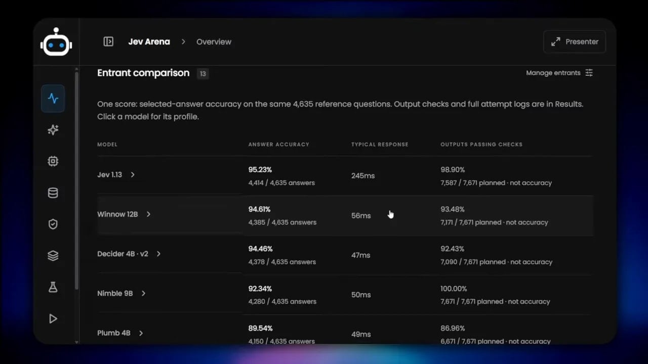 Jev Arena comparison table listing models with accuracy and response-time figures
